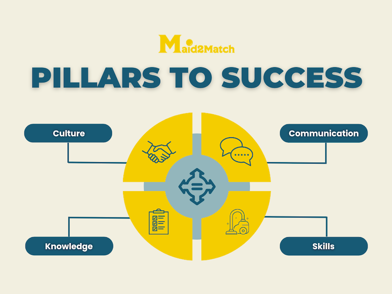 Maid2Match-Trainee-Pillars to Success